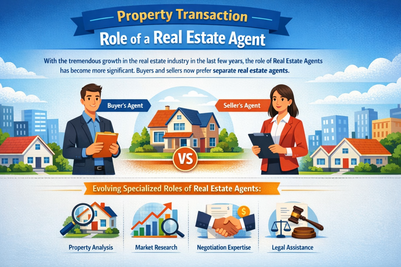 Property Transaction Role of a real estate agent